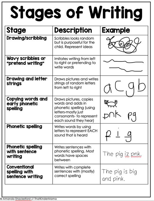 Understanding Phonetic Spelling in Kindergarten
