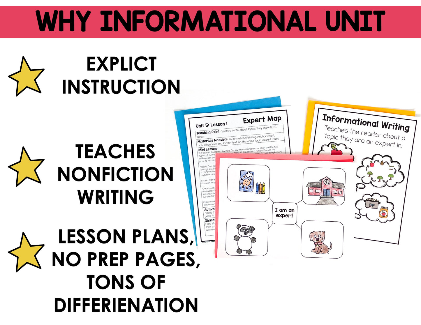 Informational Unit for Kindergarten Writing